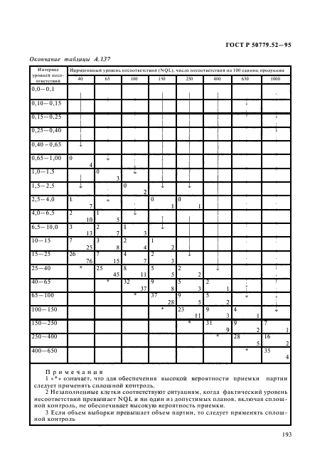 ГОСТ Р 50779.52-95