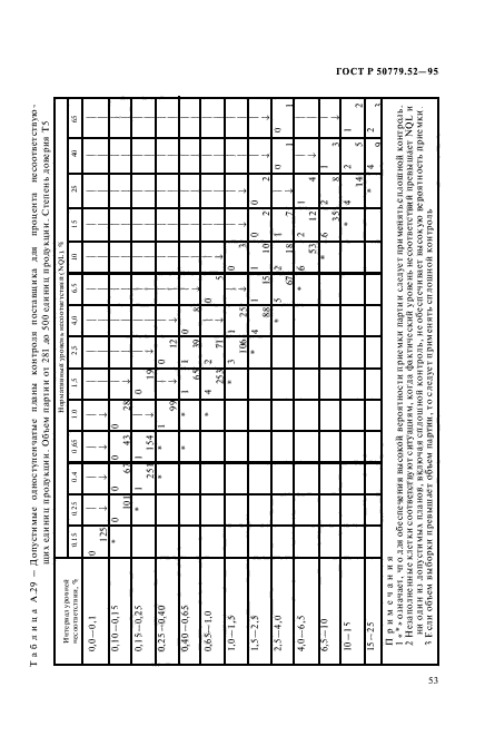 ГОСТ Р 50779.52-95