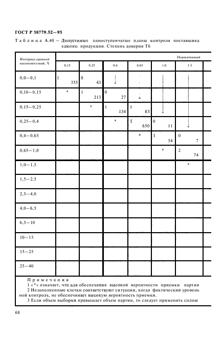 ГОСТ Р 50779.52-95