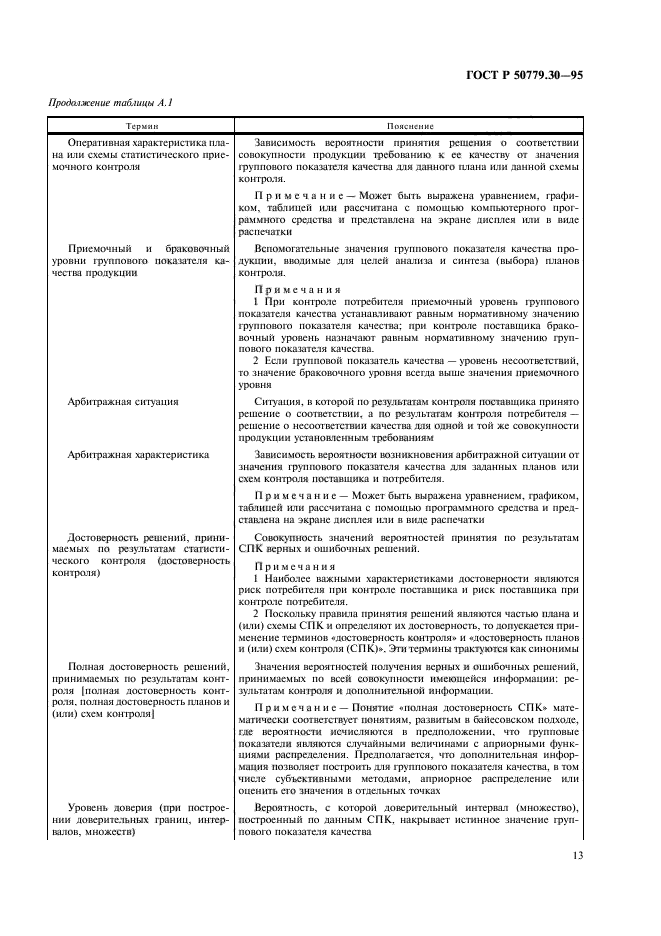 ГОСТ Р 50779.30-95