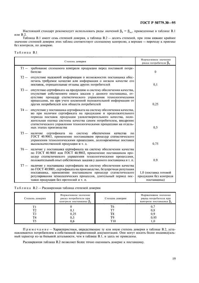 ГОСТ Р 50779.30-95