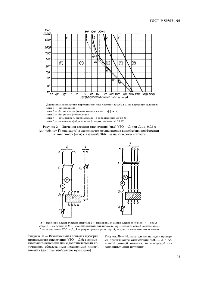 ГОСТ Р 50807-95