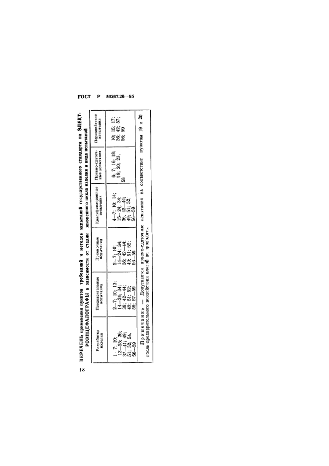 ГОСТ Р 50267.26-95