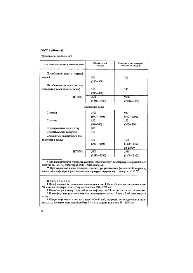 ГОСТ Р 50804-95