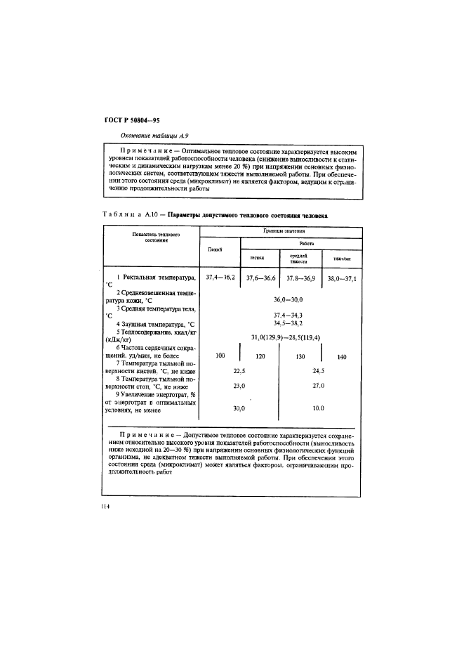 ГОСТ Р 50804-95