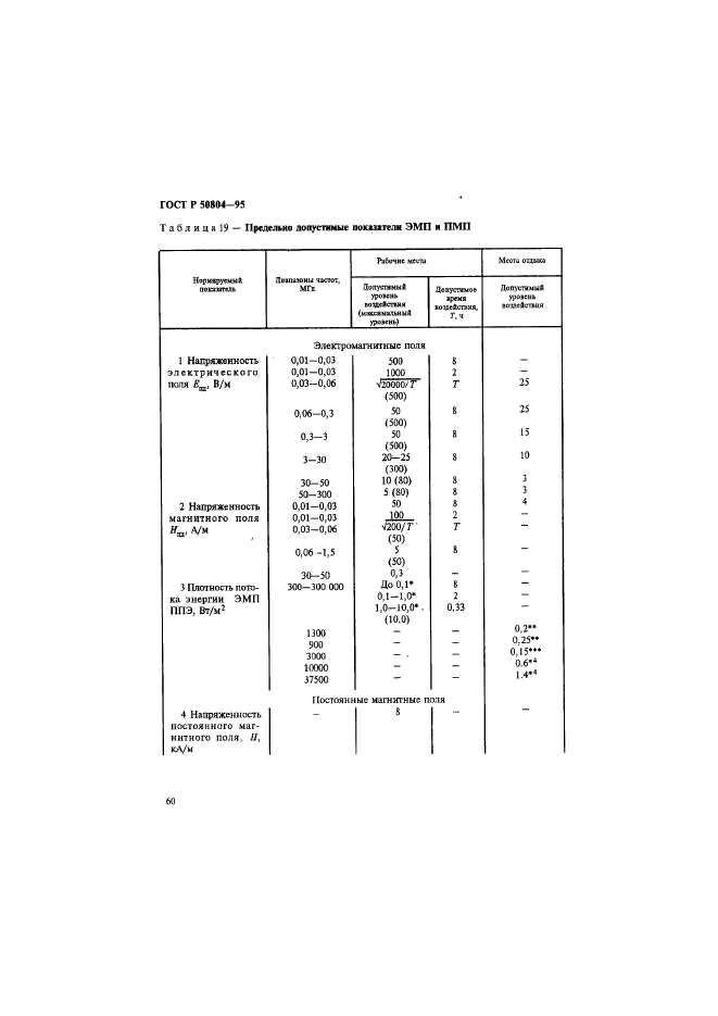 ГОСТ Р 50804-95