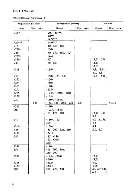 ГОСТ 1786-95