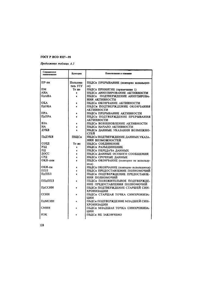 ГОСТ Р ИСО 8327-95