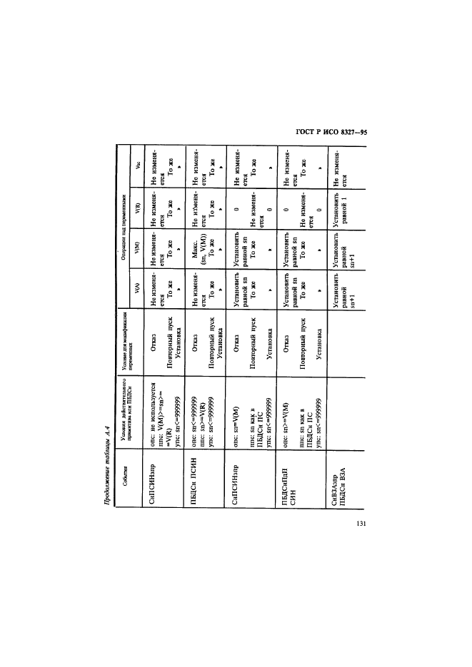 ГОСТ Р ИСО 8327-95