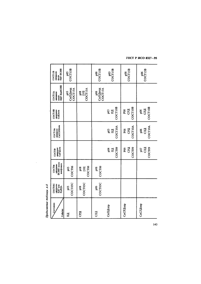 ГОСТ Р ИСО 8327-95