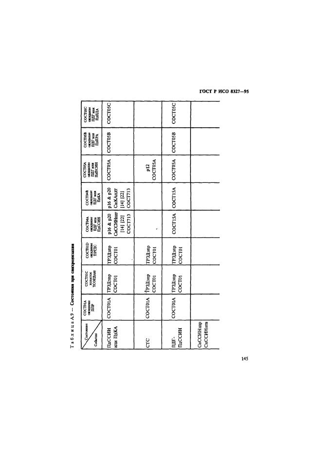 ГОСТ Р ИСО 8327-95