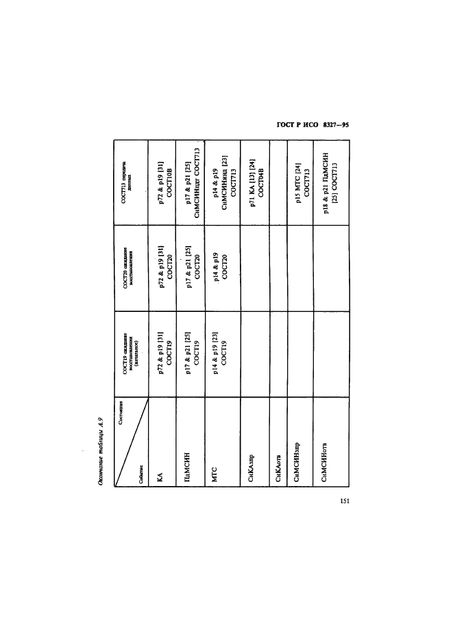 ГОСТ Р ИСО 8327-95