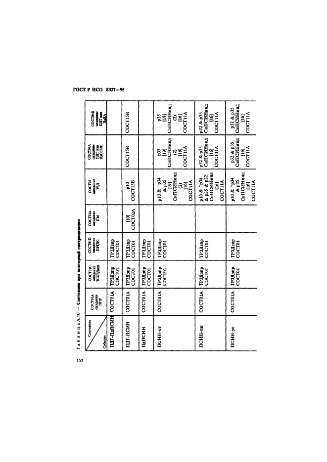 ГОСТ Р ИСО 8327-95