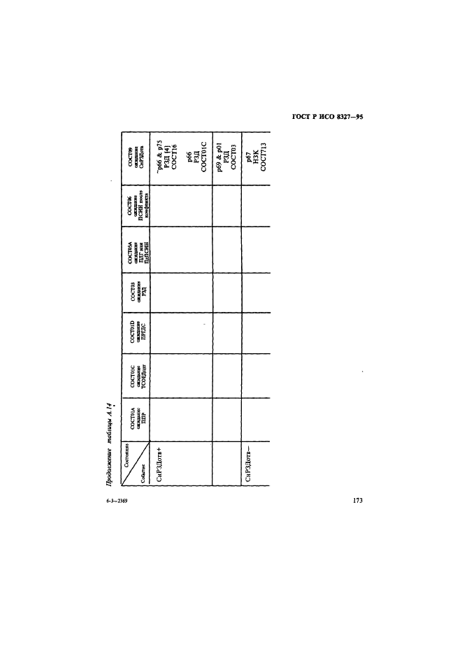 ГОСТ Р ИСО 8327-95