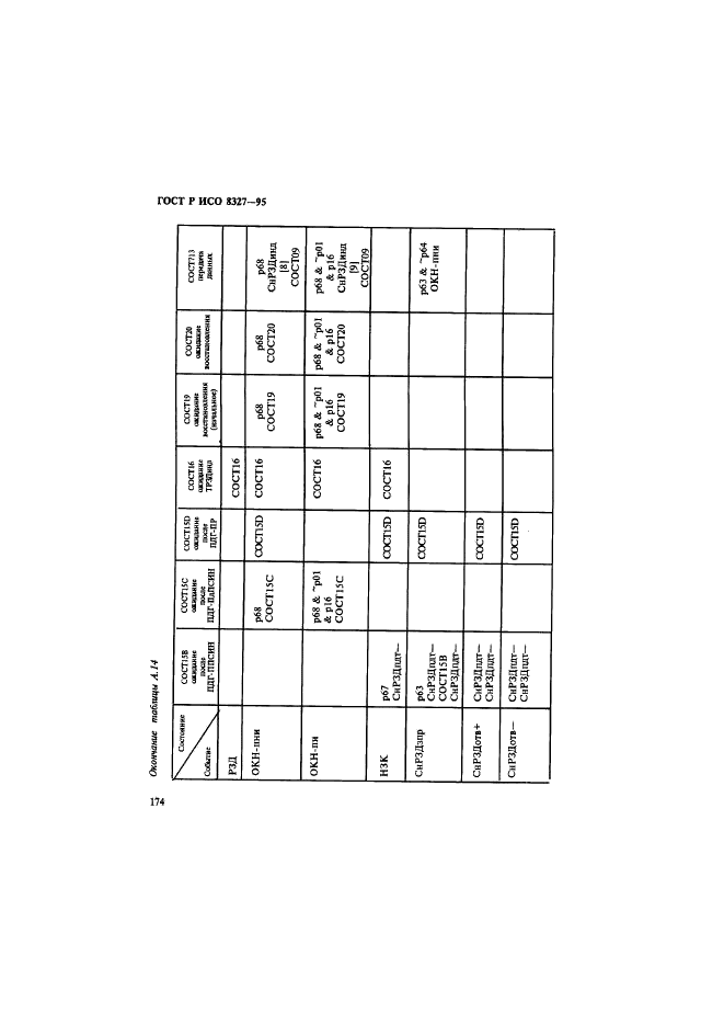 ГОСТ Р ИСО 8327-95