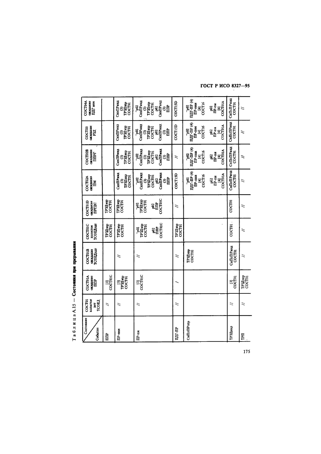 ГОСТ Р ИСО 8327-95