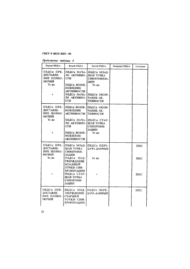 ГОСТ Р ИСО 8327-95