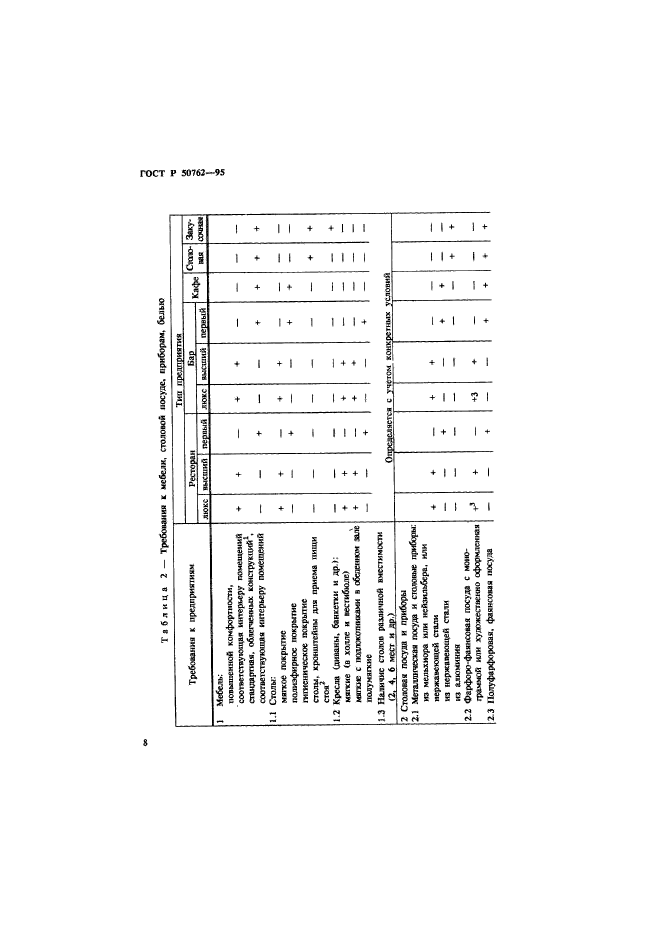 ГОСТ Р 50762-95