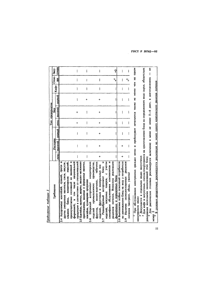 ГОСТ Р 50762-95