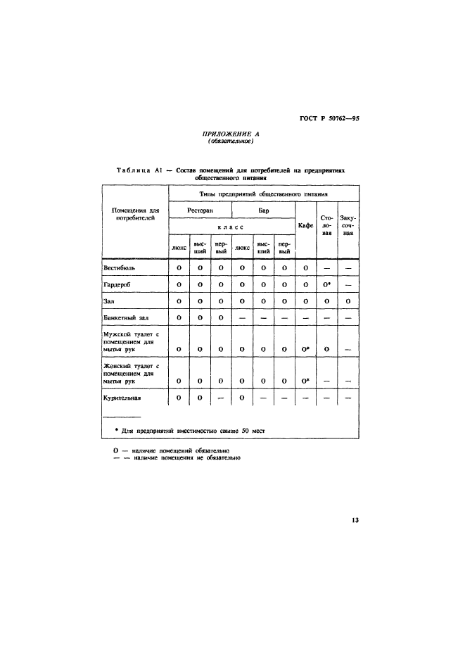 ГОСТ Р 50762-95