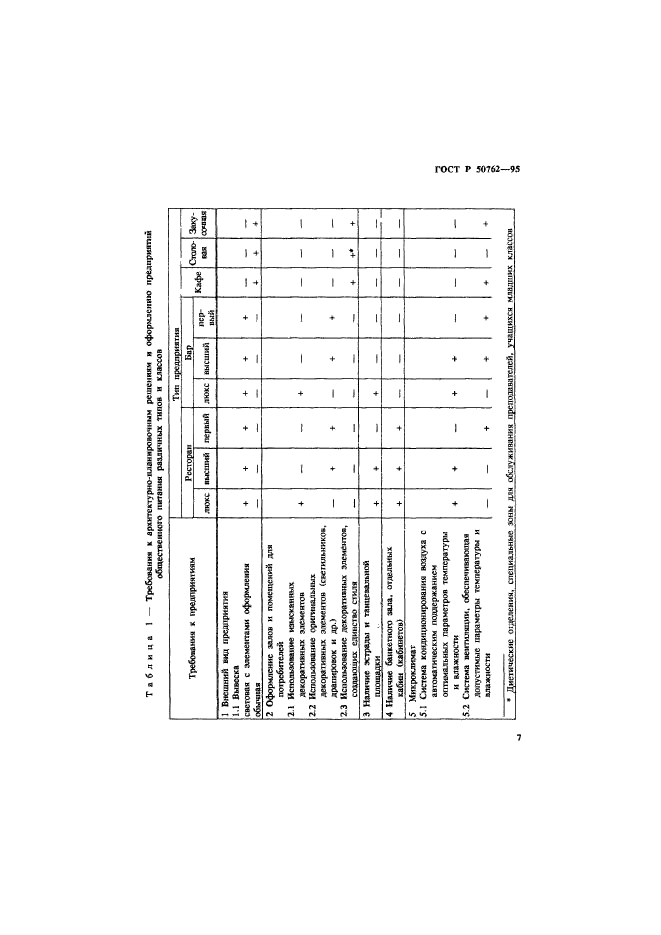 ГОСТ Р 50762-95