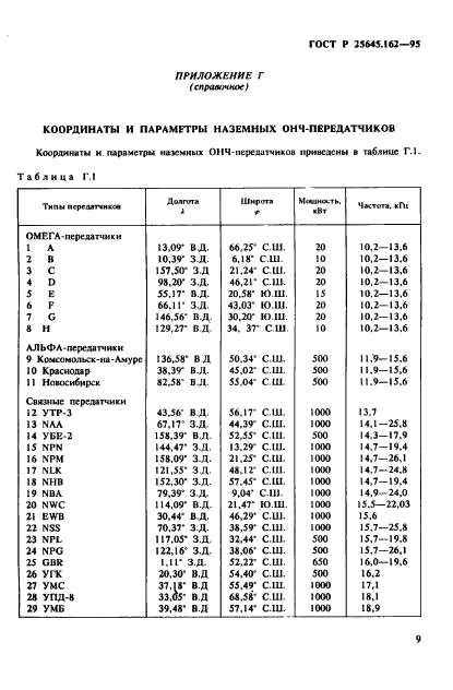 ГОСТ Р 25645.162-95