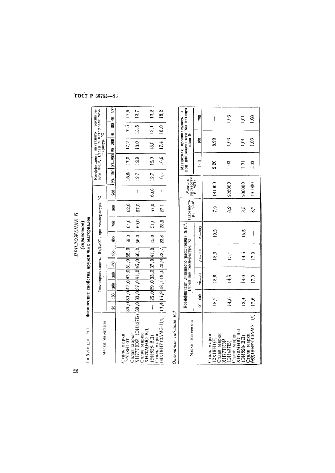 ГОСТ Р 50753-95