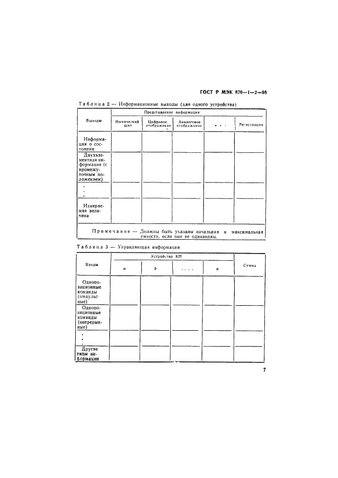 ГОСТ Р МЭК 870-1-2-95