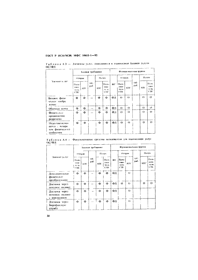 ГОСТ Р ИСО/МЭК МФС 10611-1-95