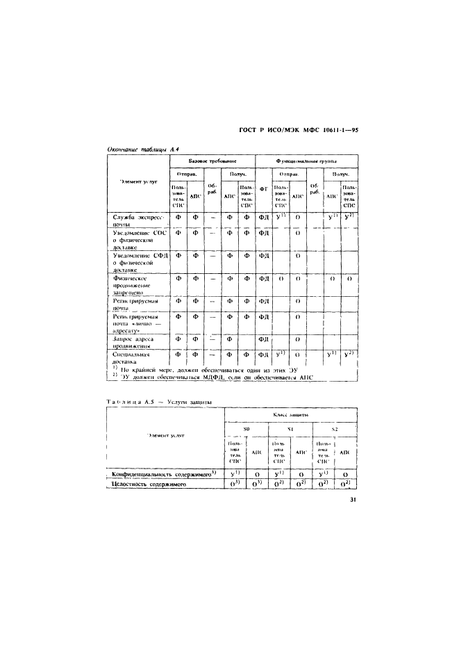 ГОСТ Р ИСО/МЭК МФС 10611-1-95