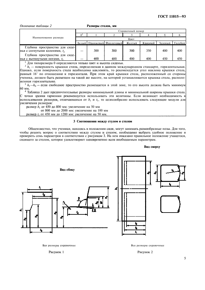 ГОСТ 11015-93