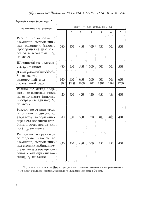 ГОСТ 11015-93