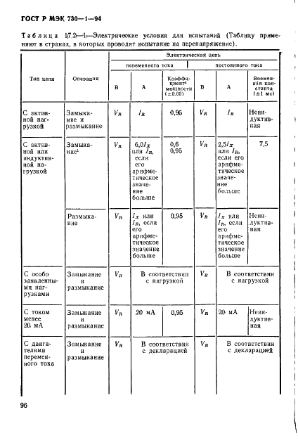 ГОСТ Р МЭК 730-1-94