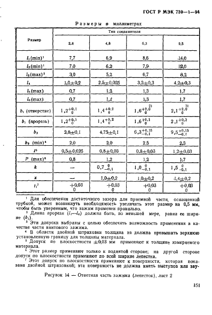 ГОСТ Р МЭК 730-1-94