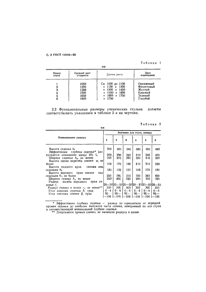 ГОСТ 11016-93