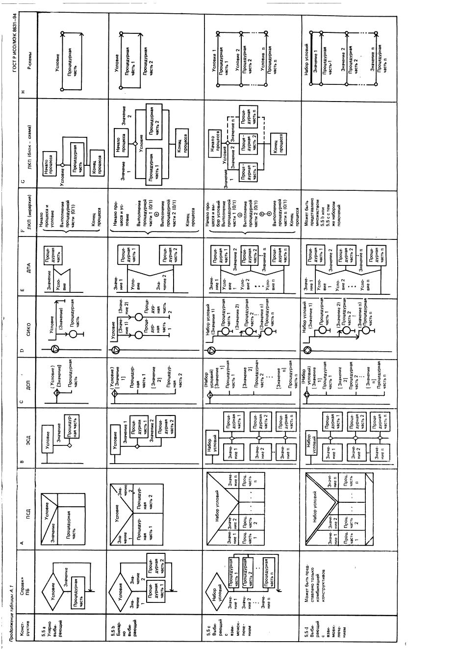 ГОСТ Р ИСО/МЭК 8631-94