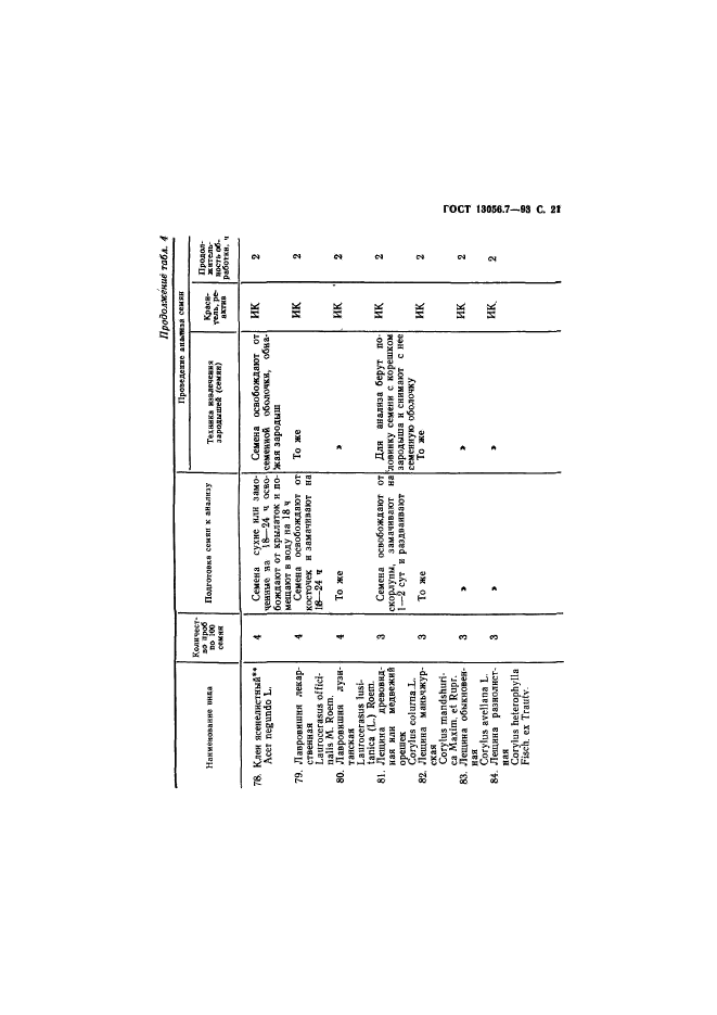 ГОСТ 13056.7-93