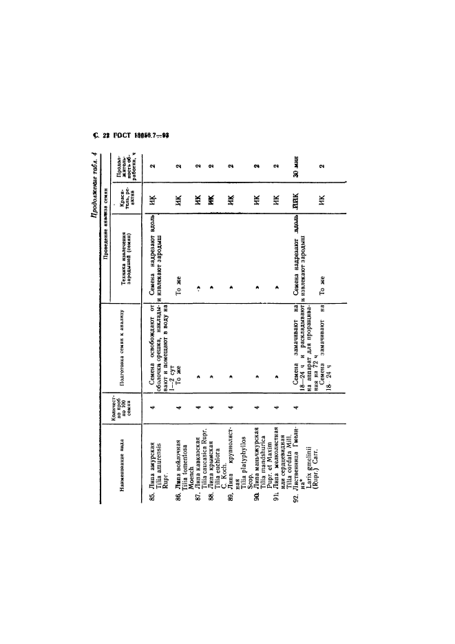 ГОСТ 13056.7-93