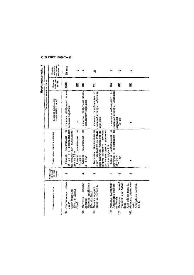 ГОСТ 13056.7-93