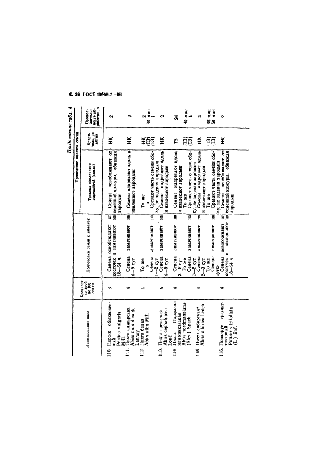 ГОСТ 13056.7-93