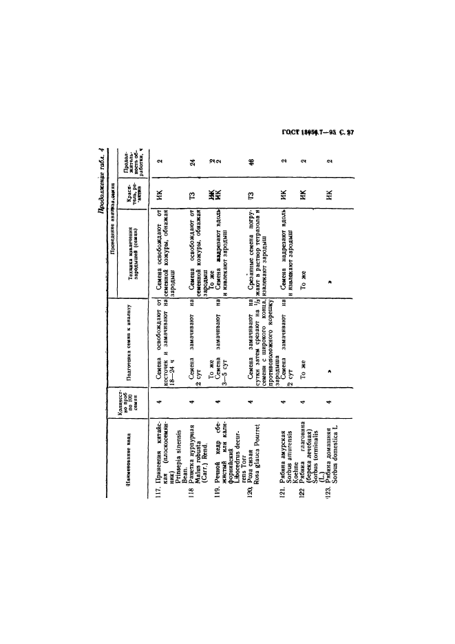 ГОСТ 13056.7-93