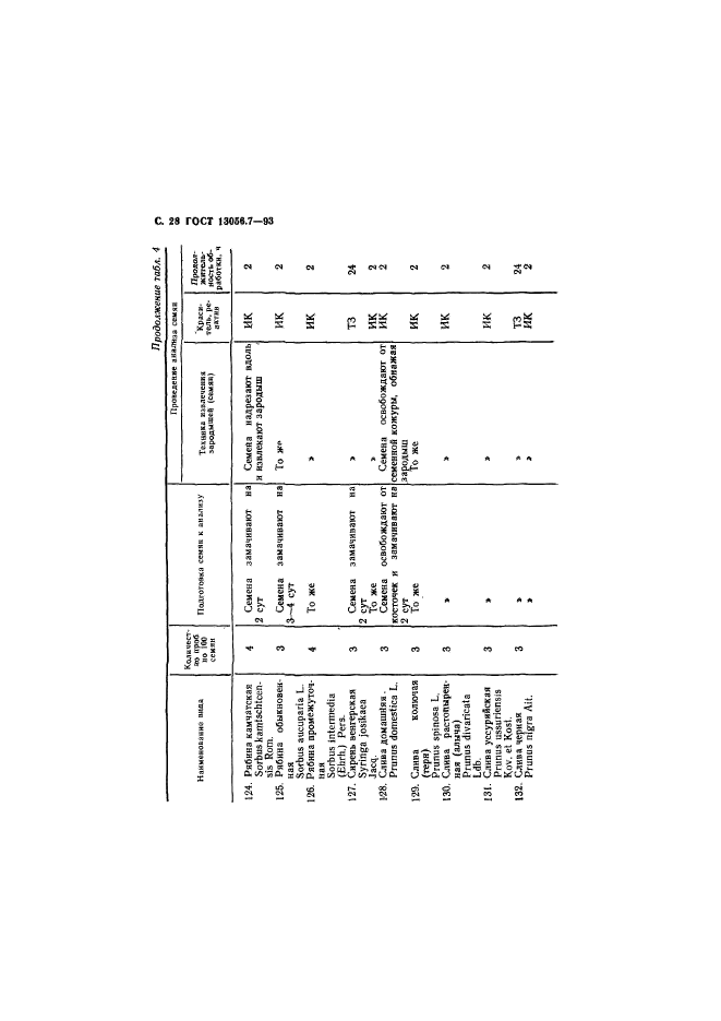 ГОСТ 13056.7-93