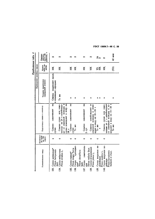 ГОСТ 13056.7-93