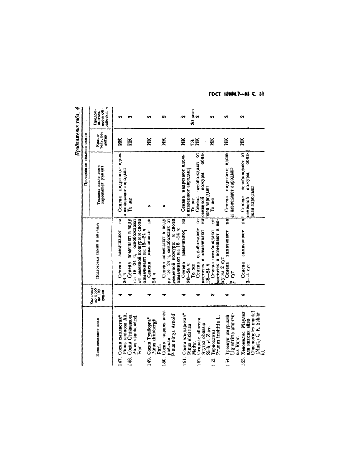 ГОСТ 13056.7-93