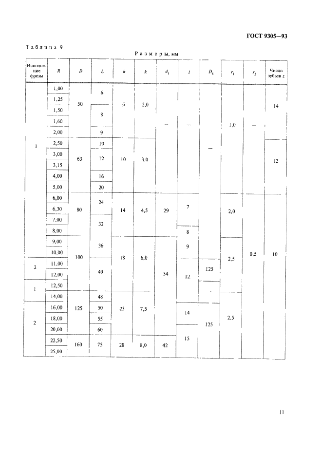 ГОСТ 9305-93