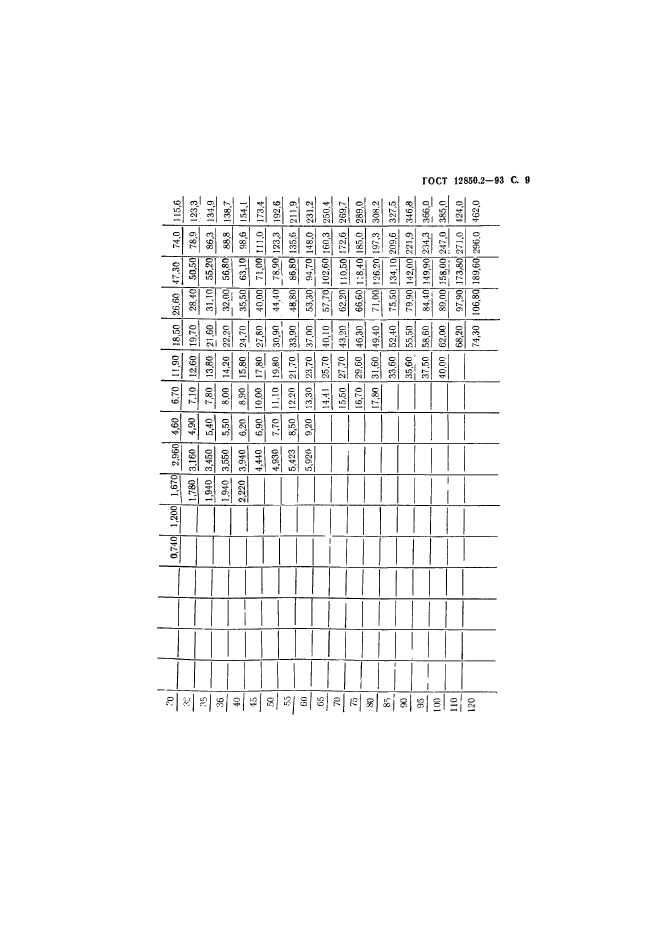 ГОСТ 12850.2-93