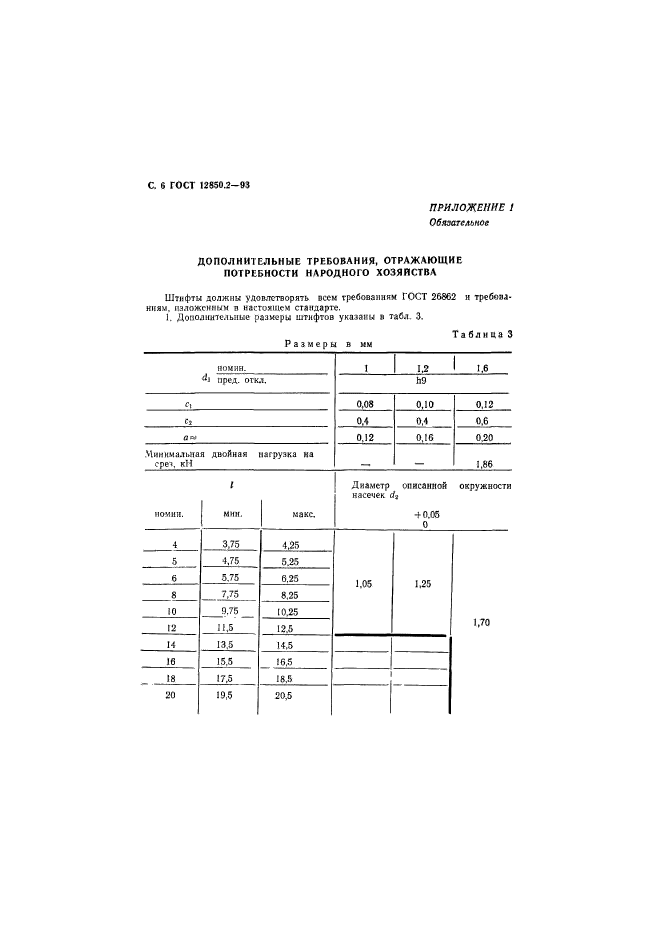 ГОСТ 12850.2-93