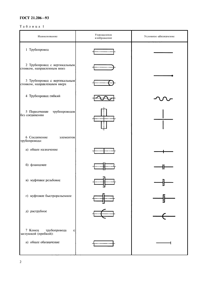 ГОСТ 21.206-93