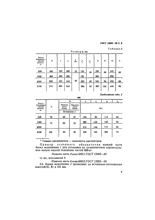 ГОСТ 13983-93