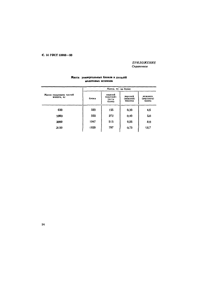 ГОСТ 13983-93